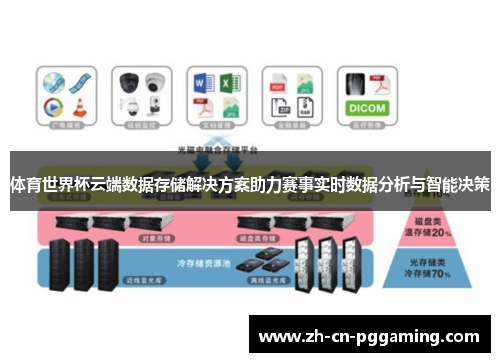 体育世界杯云端数据存储解决方案助力赛事实时数据分析与智能决策