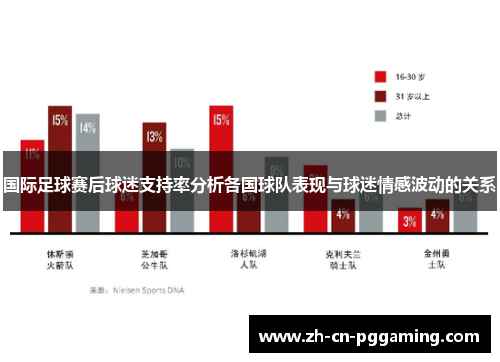 国际足球赛后球迷支持率分析各国球队表现与球迷情感波动的关系