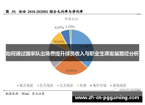 如何通过国家队出场费提升球员收入与职业生涯发展路径分析