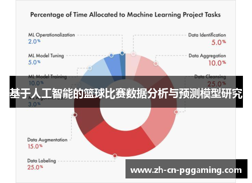 基于人工智能的篮球比赛数据分析与预测模型研究