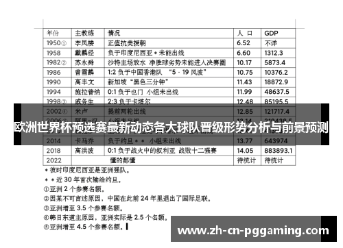 欧洲世界杯预选赛最新动态各大球队晋级形势分析与前景预测