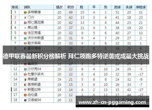 德甲联赛最新积分榜解析 拜仁领跑多特逆袭或成最大挑战