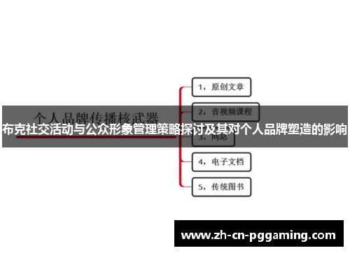布克社交活动与公众形象管理策略探讨及其对个人品牌塑造的影响
