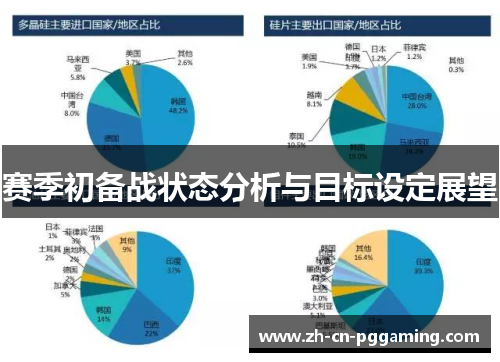 赛季初备战状态分析与目标设定展望