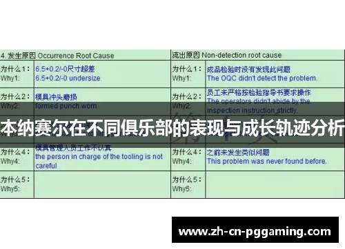本纳赛尔在不同俱乐部的表现与成长轨迹分析