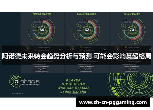 阿诺德未来转会趋势分析与预测 可能会影响英超格局