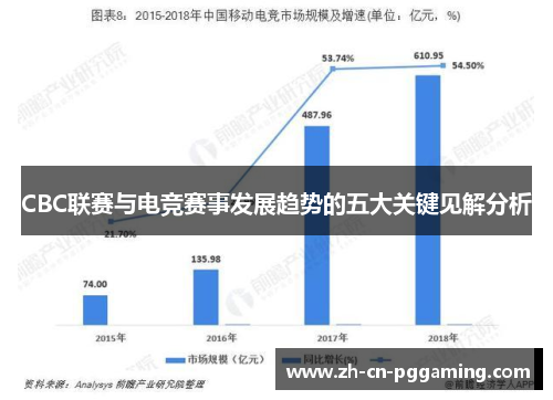CBC联赛与电竞赛事发展趋势的五大关键见解分析