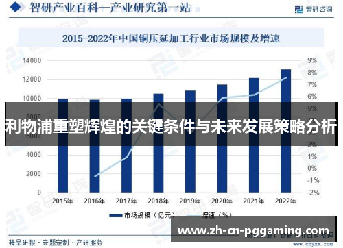 利物浦重塑辉煌的关键条件与未来发展策略分析