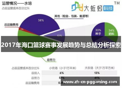 2017年海口篮球赛事发展趋势与总结分析探索