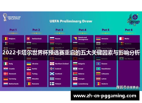 2022卡塔尔世界杯预选赛重启的五大关键因素与影响分析