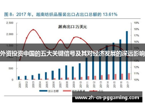 外资投资中国的五大关键信号及其对经济发展的深远影响