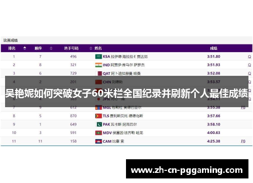 吴艳妮如何突破女子60米栏全国纪录并刷新个人最佳成绩