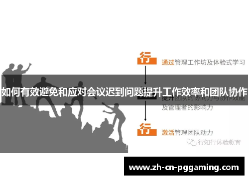 如何有效避免和应对会议迟到问题提升工作效率和团队协作