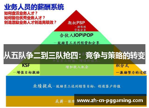 从五队争二到三队抢四：竞争与策略的转变