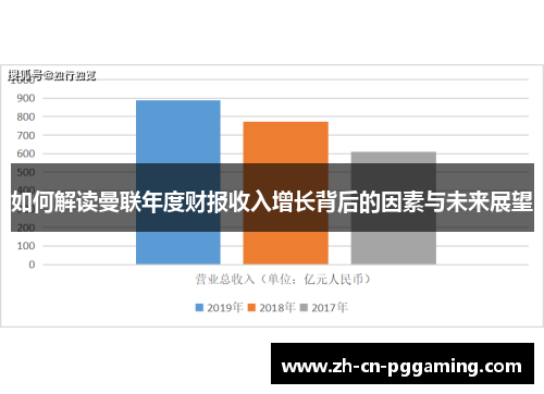 如何解读曼联年度财报收入增长背后的因素与未来展望