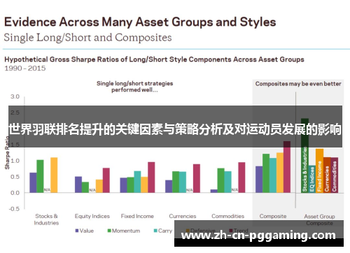 世界羽联排名提升的关键因素与策略分析及对运动员发展的影响