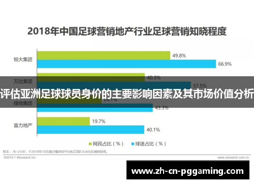 评估亚洲足球球员身价的主要影响因素及其市场价值分析