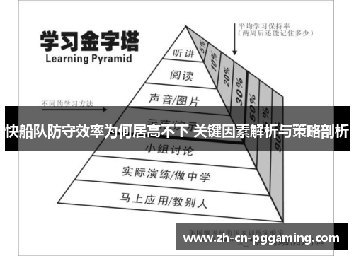 快船队防守效率为何居高不下 关键因素解析与策略剖析