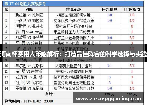河南杯赛用人策略解析：打造最佳阵容的科学选择与实践