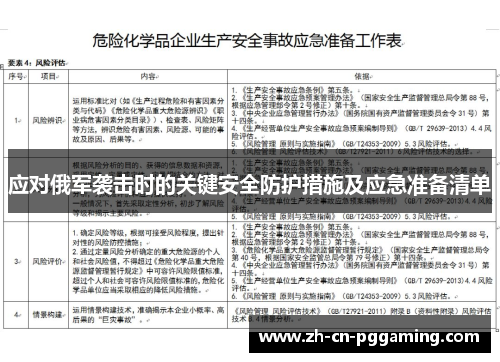 应对俄军袭击时的关键安全防护措施及应急准备清单