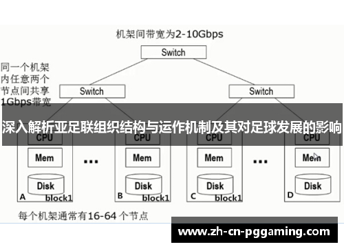 深入解析亚足联组织结构与运作机制及其对足球发展的影响